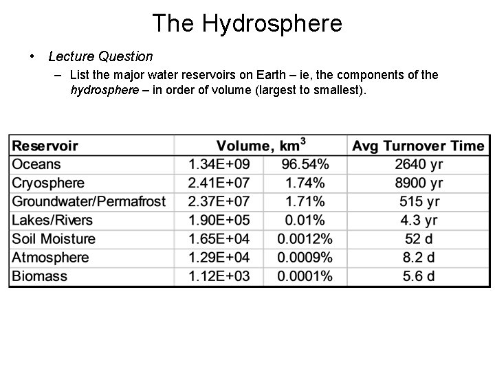 The Hydrosphere • Lecture Question – List the major water reservoirs on Earth –