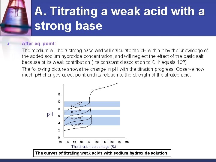 A. Titrating a weak acid with a strong base 4. After eq. point: The