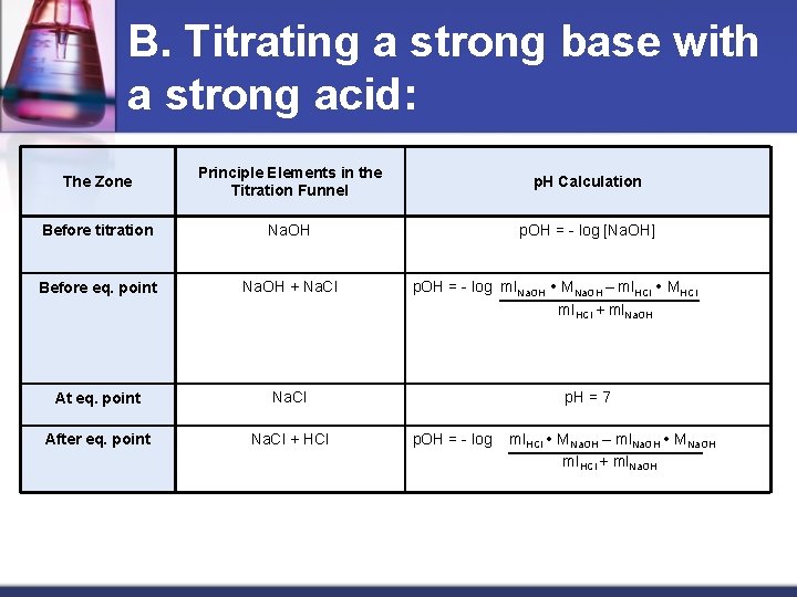 B. Titrating a strong base with a strong acid: The Zone Principle Elements in