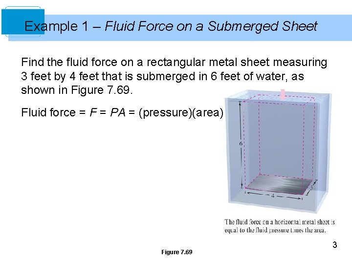 Example 1 – Fluid Force on a Submerged Sheet Find the fluid force on