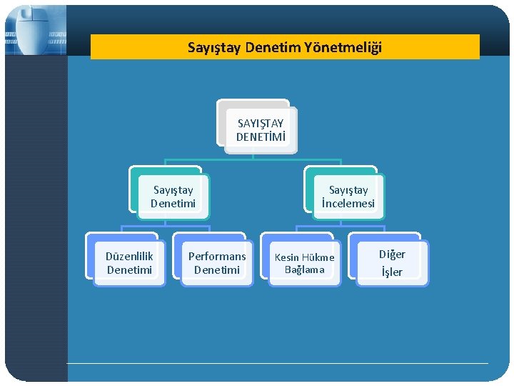 Sayıştay Denetim Yönetmeliği SAYIŞTAY DENETİMİ Sayıştay Denetimi Düzenlilik Denetimi Performans Denetimi Sayıştay İncelemesi Kesin