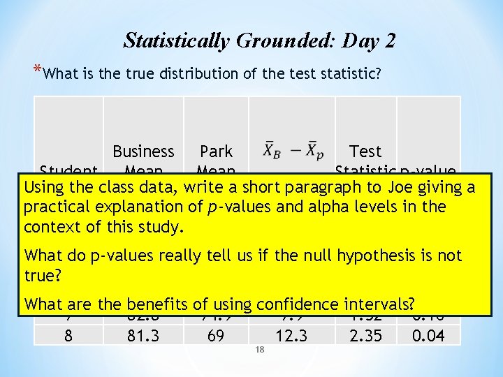 Statistically Grounded: Day 2 *What is the true distribution of the test statistic? Business Statistically Grounded: Day 2 *What is the true distribution of the test statistic? Business