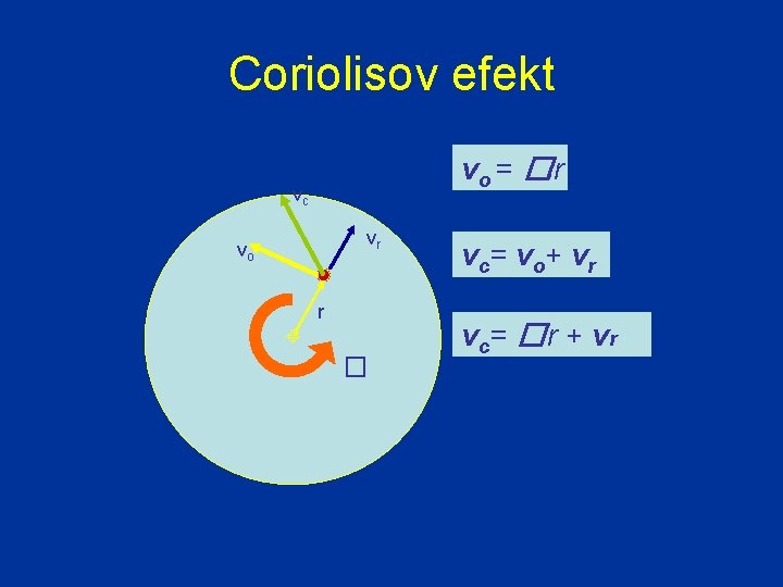 Coriolisov efekt vo = �. r vc vr vo r � v c= v