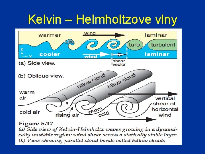 Kelvin – Helmholtzove vlny 