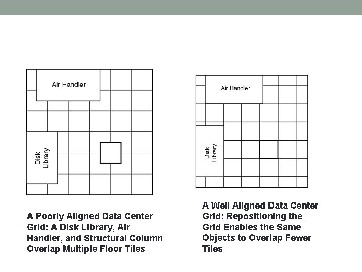 A Poorly Aligned Data Center Grid: A Disk Library, Air Handler, and Structural Column