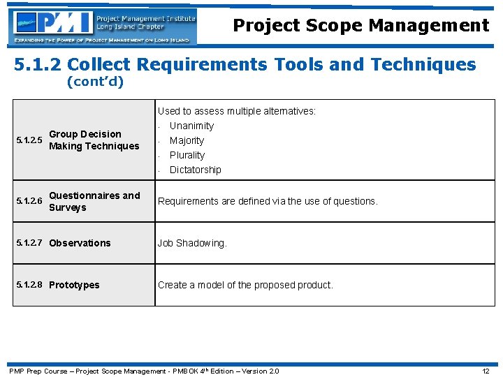 Project Scope Management 5. 1. 2 Collect Requirements Tools and Techniques (cont’d) 5. 1.