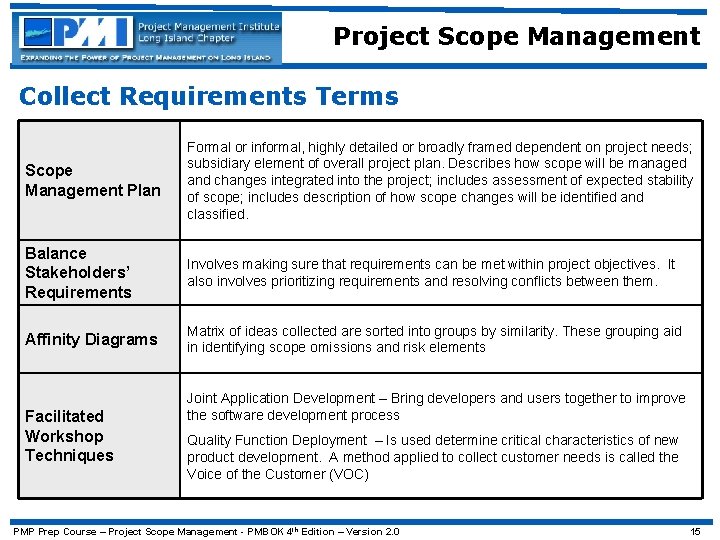 Project Scope Management Collect Requirements Terms Scope Management Plan Formal or informal, highly detailed