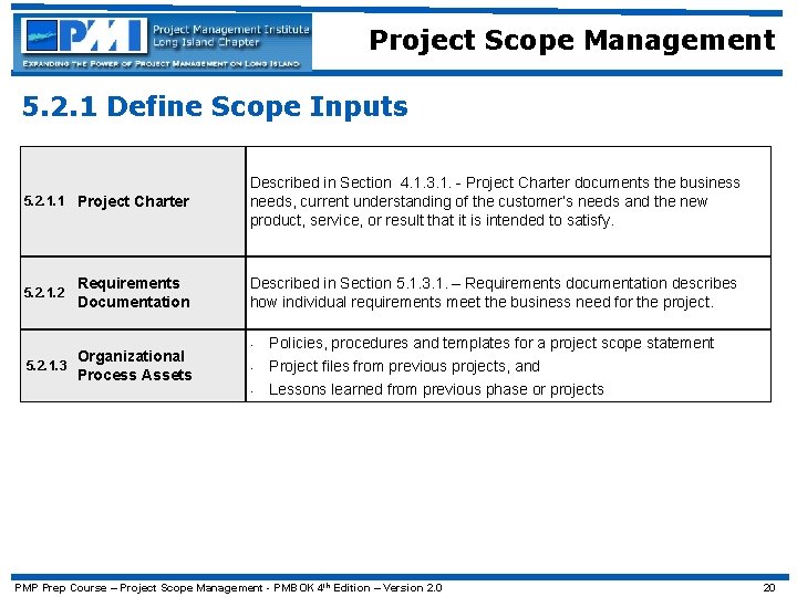 Project Scope Management 5. 2. 1 Define Scope Inputs 5. 2. 1. 1 Project