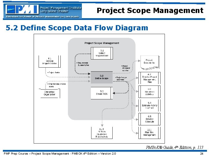 Project Scope Management 5. 2 Define Scope Data Flow Diagram PMBo. K® Guide, 4