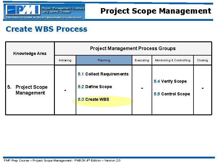 Project Scope Management Create WBS Process Project Management Process Groups Knowledge Area Initiating Planning