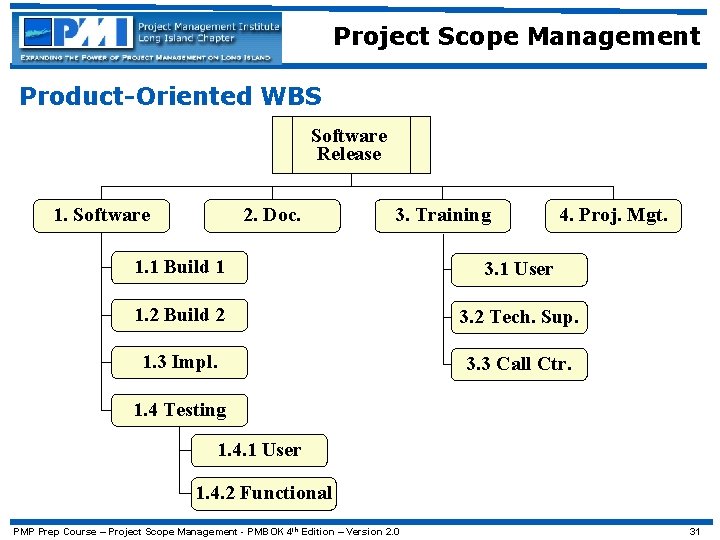 Project Scope Management Product-Oriented WBS Software Release 1. Software 2. Doc. 3. Training 4.