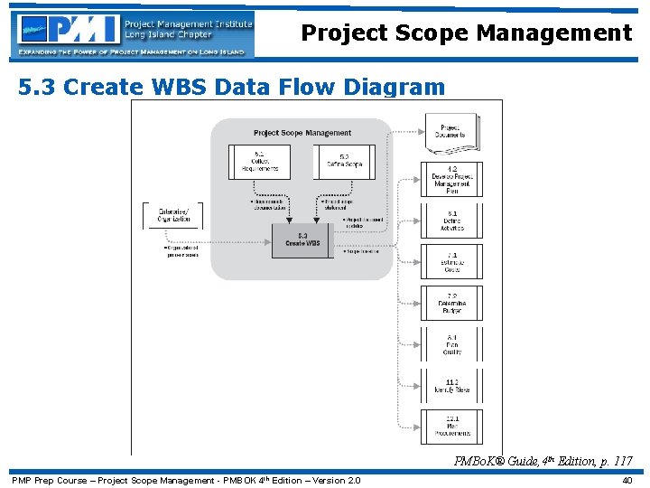 Project Scope Management 5. 3 Create WBS Data Flow Diagram PMBo. K® Guide, 4