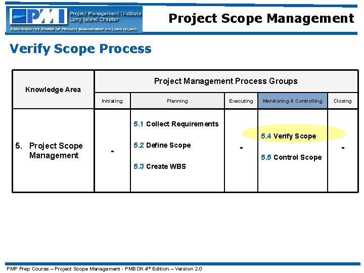 Project Scope Management Verify Scope Process Project Management Process Groups Knowledge Area Initiating Planning