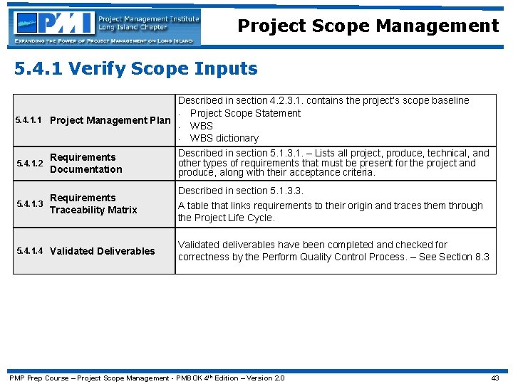 Project Scope Management 5. 4. 1 Verify Scope Inputs Described in section 4. 2.