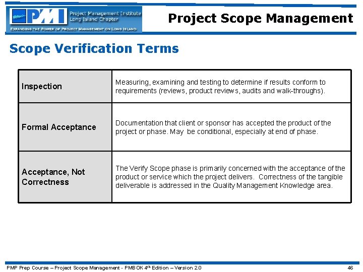Project Scope Management Scope Verification Terms Inspection Measuring, examining and testing to determine if