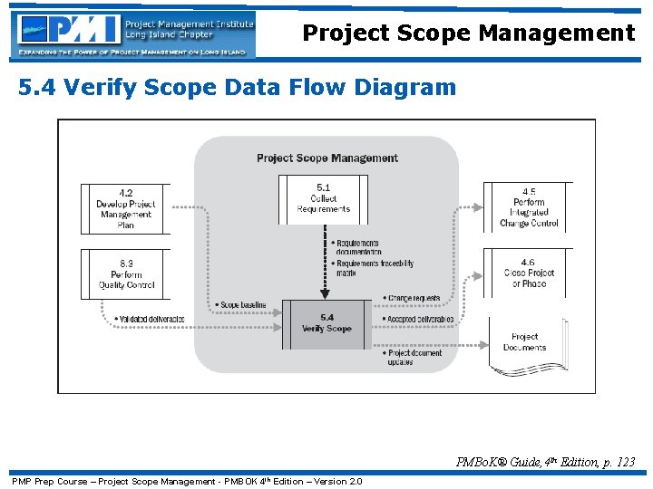 Project Scope Management 5. 4 Verify Scope Data Flow Diagram PMBo. K® Guide, 4