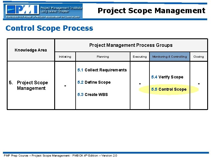 Project Scope Management Control Scope Process Project Management Process Groups Knowledge Area Initiating Planning