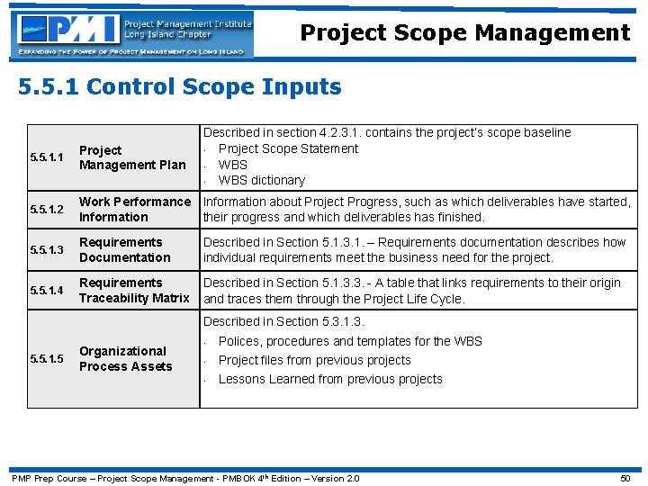 Project Scope Management 5. 5. 1 Control Scope Inputs Described in section 4. 2.