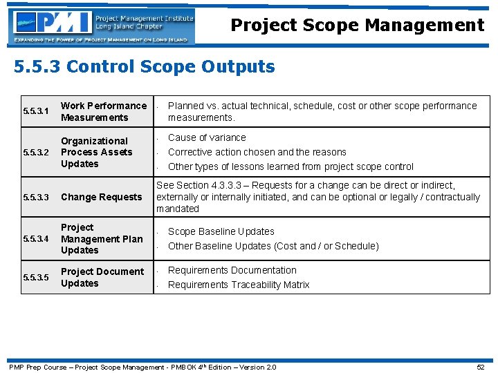 Project Scope Management 5. 5. 3 Control Scope Outputs 5. 5. 3. 1 Work