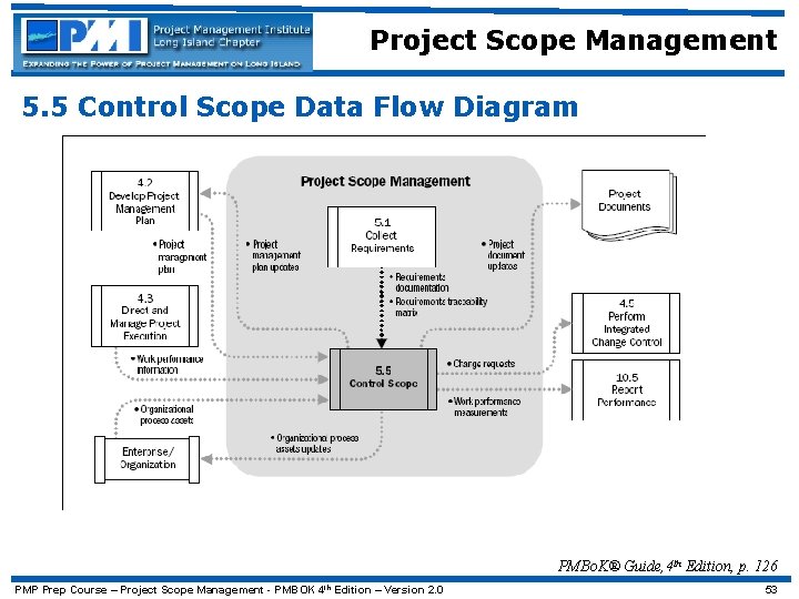Project Scope Management 5. 5 Control Scope Data Flow Diagram PMBo. K® Guide, 4