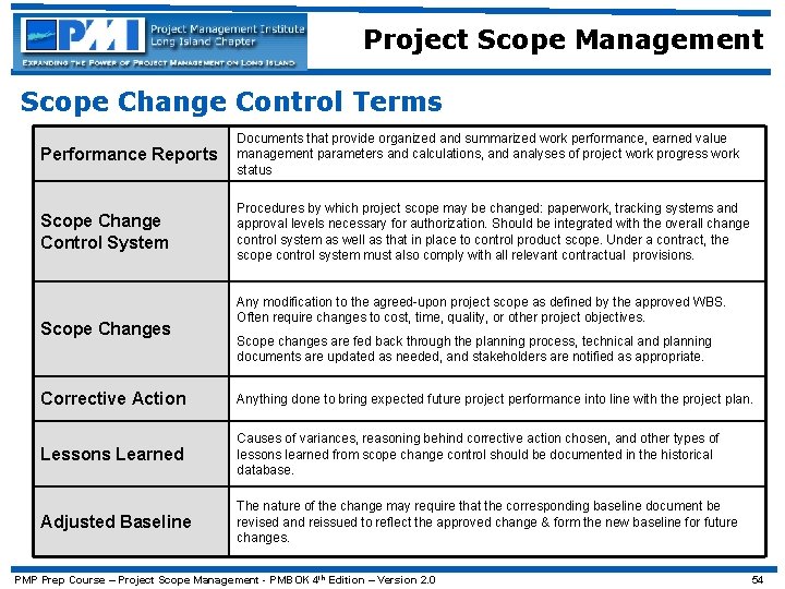 Project Scope Management Scope Change Control Terms Performance Reports Documents that provide organized and