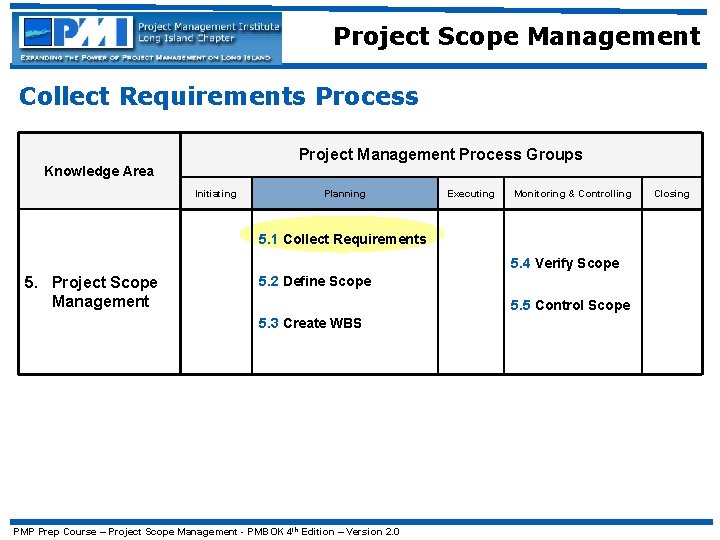 Project Scope Management Collect Requirements Process Project Management Process Groups Knowledge Area Initiating Planning
