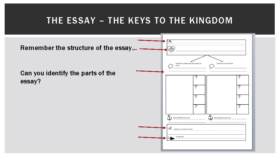 THE ESSAY – THE KEYS TO THE KINGDOM Remember the structure of the essay…