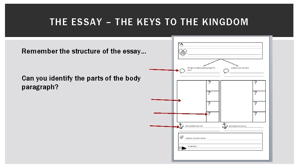 THE ESSAY – THE KEYS TO THE KINGDOM Remember the structure of the essay…
