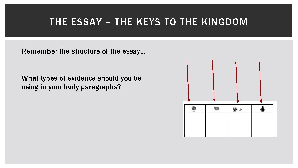 THE ESSAY – THE KEYS TO THE KINGDOM Remember the structure of the essay…