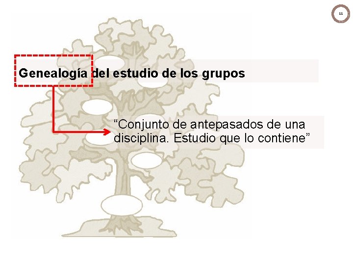 11 Genealogía del estudio de los grupos “Conjunto de antepasados de una disciplina. Estudio 11 Genealogía del estudio de los grupos “Conjunto de antepasados de una disciplina. Estudio