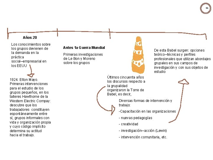 12 Años 20 Los conocimientos sobre los grupos devienen de la demanda en la 12 Años 20 Los conocimientos sobre los grupos devienen de la demanda en la