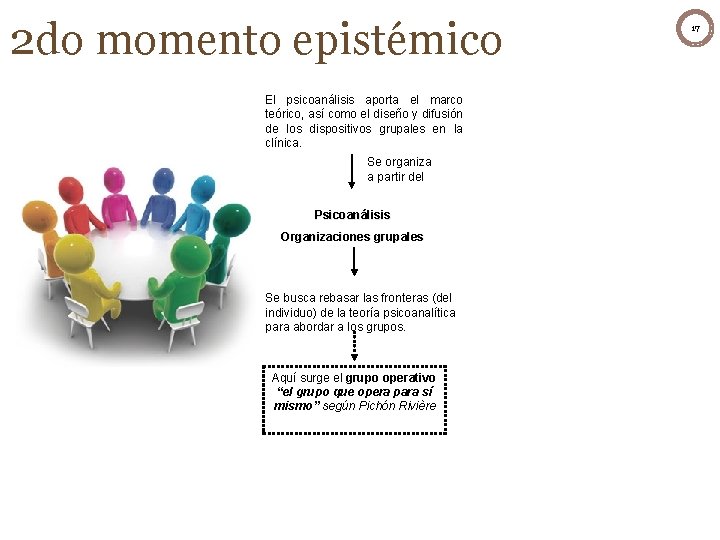 2 do momento epistémico El psicoanálisis aporta el marco teórico, así como el diseño 2 do momento epistémico El psicoanálisis aporta el marco teórico, así como el diseño