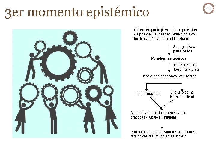3 er momento epistémico 18 Búsqueda por legitimar el campo de los grupos y 3 er momento epistémico 18 Búsqueda por legitimar el campo de los grupos y