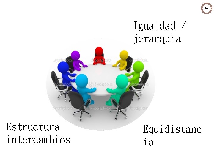 21 Igualdad / jerarquía Estructura intercambios Equidistanc ia 21 Igualdad / jerarquía Estructura intercambios Equidistanc ia