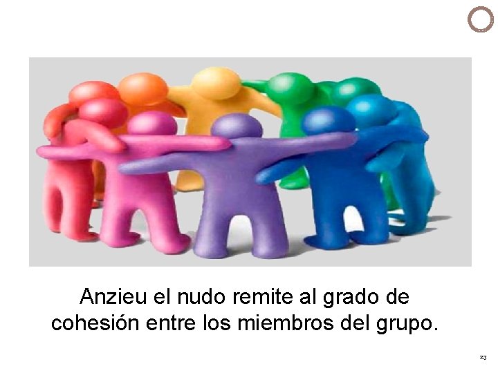 Anzieu el nudo remite al grado de cohesión entre los miembros del grupo. 23 Anzieu el nudo remite al grado de cohesión entre los miembros del grupo. 23