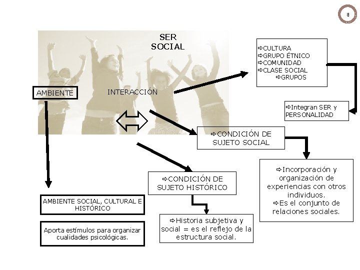8 SER SOCIAL AMBIENTE ðCULTURA ðGRUPO ÉTNICO ðCOMUNIDAD ðCLASE SOCIAL ðGRUPOS INTERACCIÓN ðIntegran SER 8 SER SOCIAL AMBIENTE ðCULTURA ðGRUPO ÉTNICO ðCOMUNIDAD ðCLASE SOCIAL ðGRUPOS INTERACCIÓN ðIntegran SER