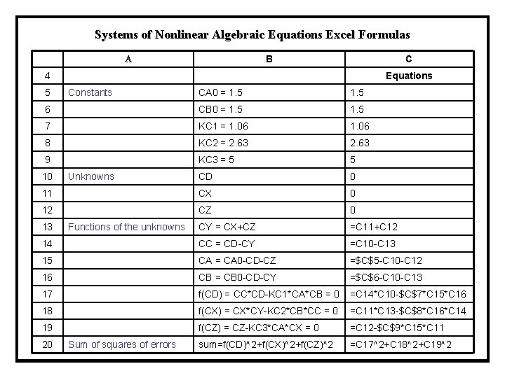 Systems of Nonlinear Algebraic Equations Excel Formulas B A C 4 Equations 5 Constants