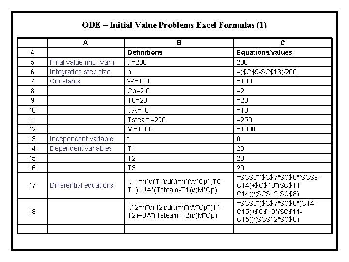 ODE – Initial Value Problems Excel Formulas (1) A B 4 5 6 7