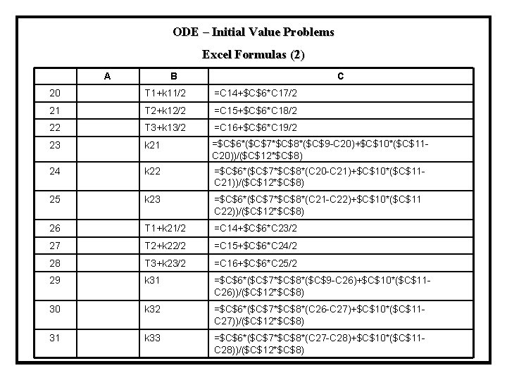 ODE – Initial Value Problems Excel Formulas (2) A B C 20 T 1+k