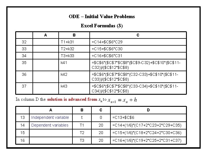 ODE – Initial Value Problems Excel Formulas (3) A B C 32 T 1+k