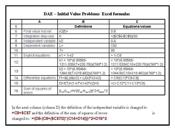 DAE – Initial Value Problems Excel formulas A B Definitions C Equations/values 0. 8