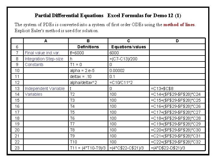 Partial Differential Equations Excel Formulas for Demo 12 (1) The system of PDEs is