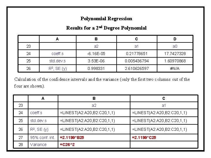 Polynomial Regression Results for a 2 nd Degree Polynomial A B C D 23