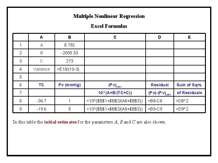 Multiple Nonlinear Regression Excel Formulas A B 1 A 8. 752 2 B -2035.