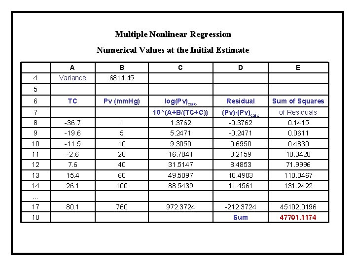 Multiple Nonlinear Regression Numerical Values at the Initial Estimate A B C D E