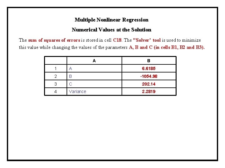 Multiple Nonlinear Regression Numerical Values at the Solution The sum of squares of errors