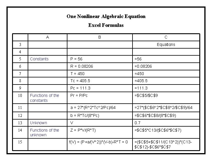 One Nonlinear Algebraic Equation Excel Formulas A B C Equations 3 4 P =
