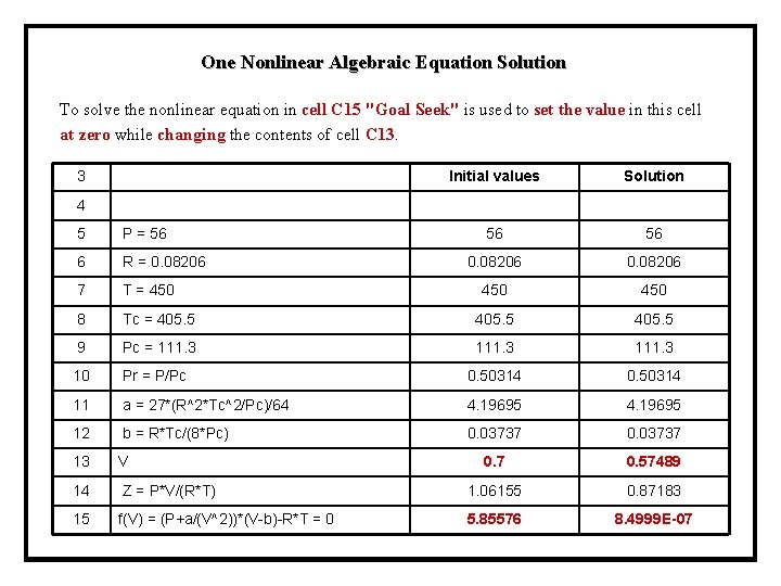 One Nonlinear Algebraic Equation Solution To solve the nonlinear equation in cell C 15