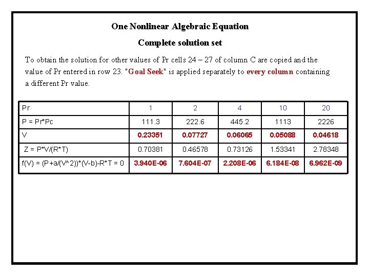 One Nonlinear Algebraic Equation Complete solution set To obtain the solution for other values