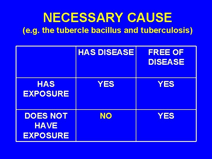 NECESSARY CAUSE (e. g. the tubercle bacillus and tuberculosis) HAS DISEASE FREE OF DISEASE